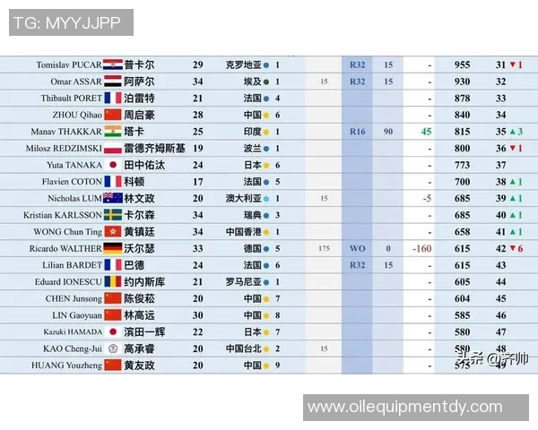 重庆乒乓球队实力强劲最新乒乓球TOP10榜单揭晓